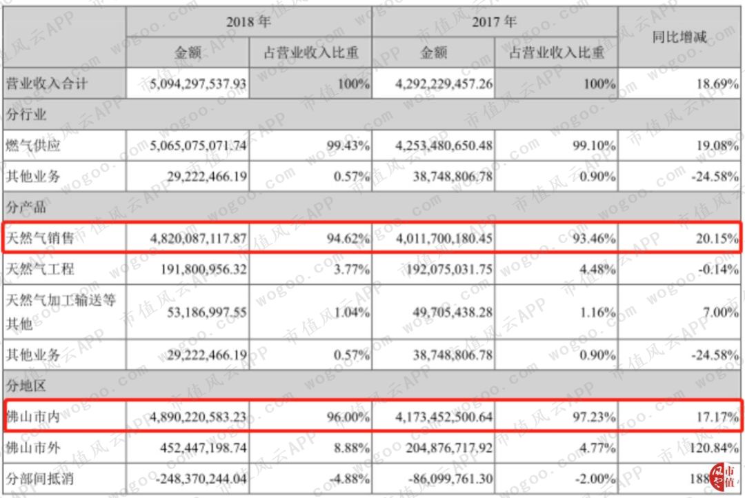 佛燃股份股票