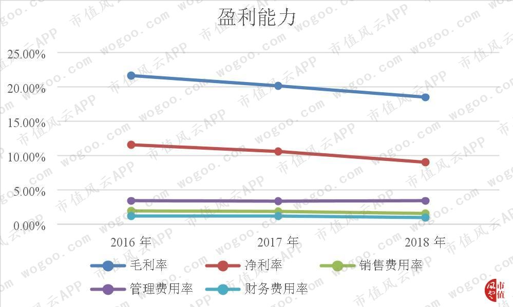 佛燃股份股票