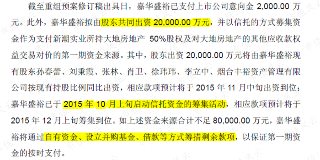 新潮能源6億資金疑似參與財務造假！德隆系「掏空」殘棋：雖然派系不同，但是兩屆董事會的掏空夢想是一致的 | 財務舞弊 財經 第16張