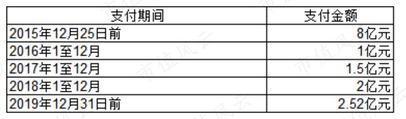 新潮能源6億資金疑似參與財務造假！德隆系「掏空」殘棋：雖然派系不同，但是兩屆董事會的掏空夢想是一致的 | 財務舞弊 財經 第19張