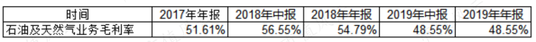 新潮能源6億資金疑似參與財務造假！德隆系「掏空」殘棋：雖然派系不同，但是兩屆董事會的掏空夢想是一致的 | 財務舞弊 財經 第26張