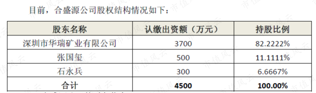 新潮能源6億資金疑似參與財務造假！德隆系「掏空」殘棋：雖然派系不同，但是兩屆董事會的掏空夢想是一致的 | 財務舞弊 財經 第7張