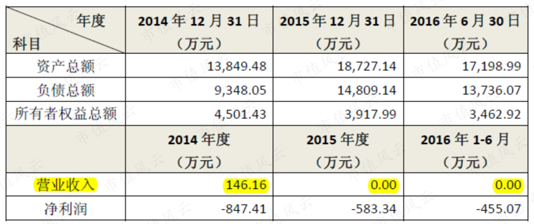 新潮能源6億資金疑似參與財務造假！德隆系「掏空」殘棋：雖然派系不同，但是兩屆董事會的掏空夢想是一致的 | 財務舞弊 財經 第5張