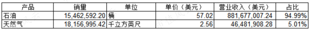 新潮能源6億資金疑似參與財務造假！德隆系「掏空」殘棋：雖然派系不同，但是兩屆董事會的掏空夢想是一致的 | 財務舞弊 財經 第28張