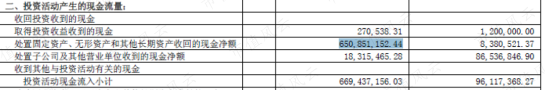 新潮能源6億資金疑似參與財務造假！德隆系「掏空」殘棋：雖然派系不同，但是兩屆董事會的掏空夢想是一致的 | 財務舞弊 財經 第14張