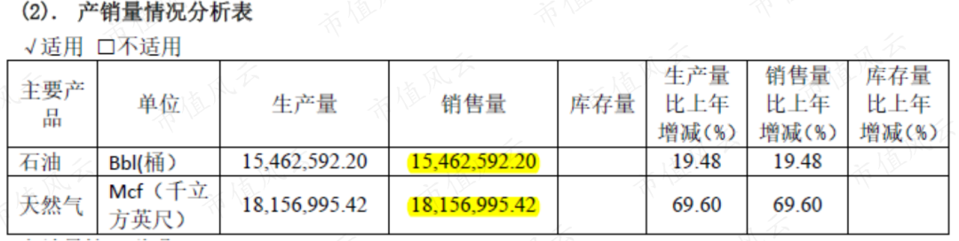 新潮能源6億資金疑似參與財務造假！德隆系「掏空」殘棋：雖然派系不同，但是兩屆董事會的掏空夢想是一致的 | 財務舞弊 財經 第27張