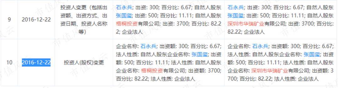 新潮能源6億資金疑似參與財務造假！德隆系「掏空」殘棋：雖然派系不同，但是兩屆董事會的掏空夢想是一致的 | 財務舞弊 財經 第8張