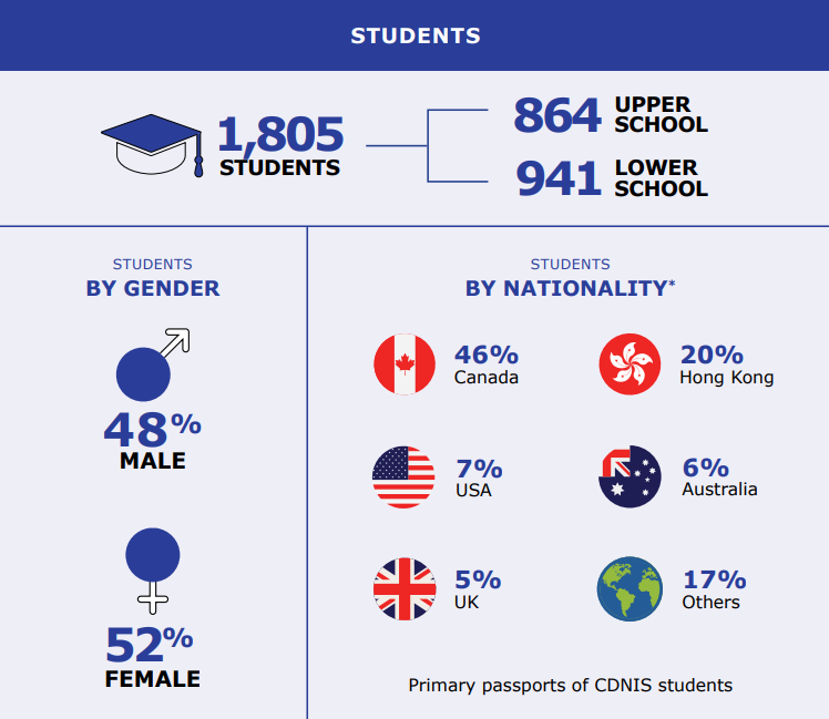 加拿大国际学校（CDNIS）