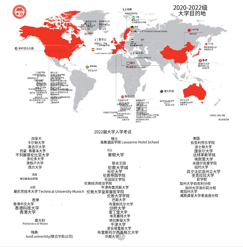 加拿大国际学校（CDNIS）