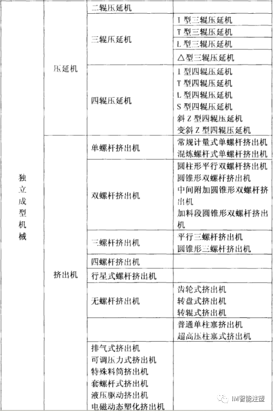 《塑料機械及其產品結構分析——上》的圖2