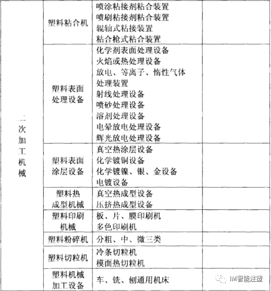 《塑料機械及其產品結構分析——上》的圖5