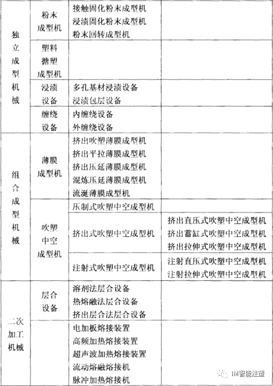 《塑料機械及其產品結構分析——上》的圖4