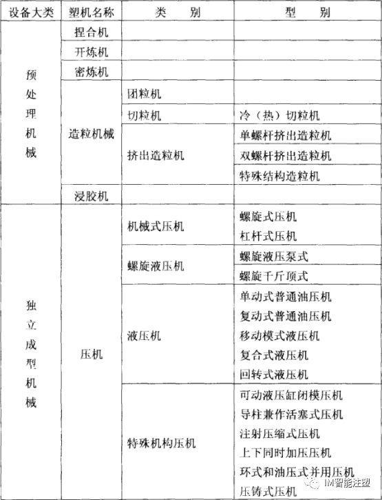 《塑料機械及其產品結構分析——上》的圖1