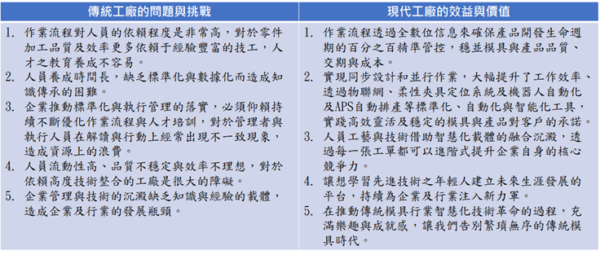 模具如何工厂智慧化？的图2