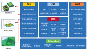 模具如何工厂智慧化？的图7