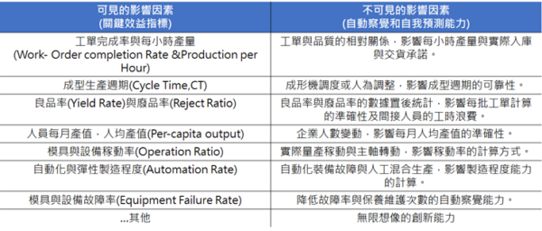 模具如何工厂智慧化？的图3