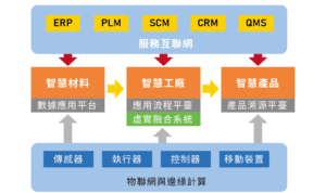 模具如何工厂智慧化？的图6