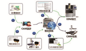 模具如何工厂智慧化？的图4