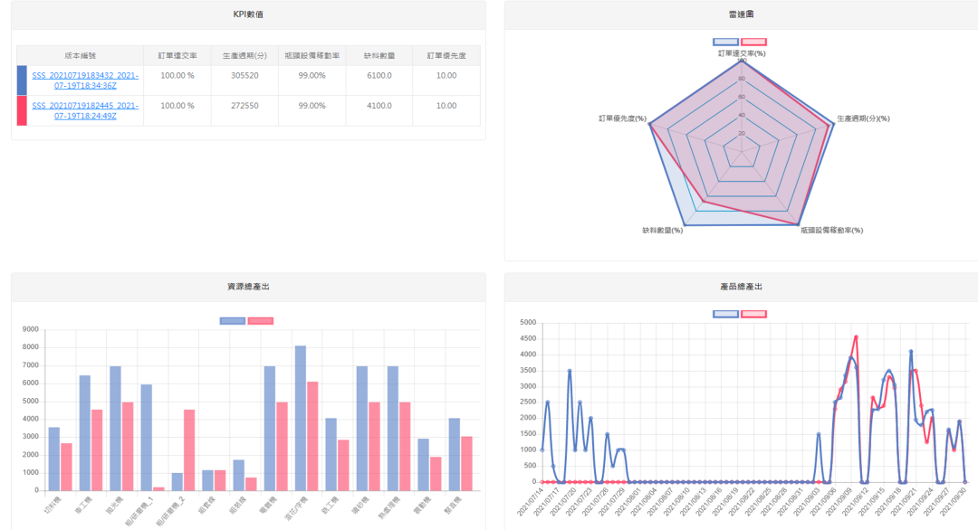 塑胶成型产业产销模型与产能提升方案的图4