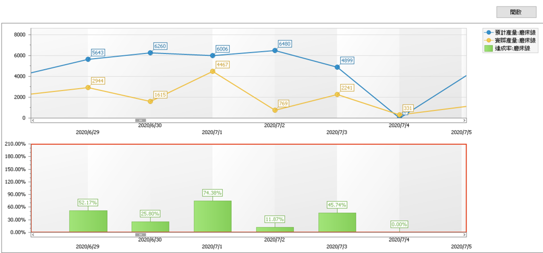 塑胶成型产业产销模型与产能提升方案的图3