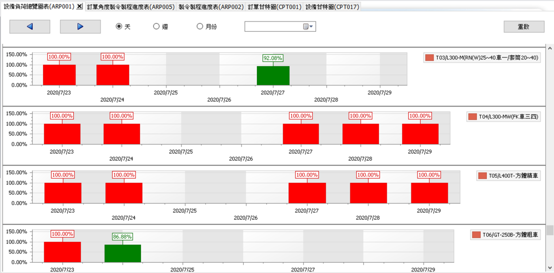 塑胶成型产业产销模型与产能提升方案的图2