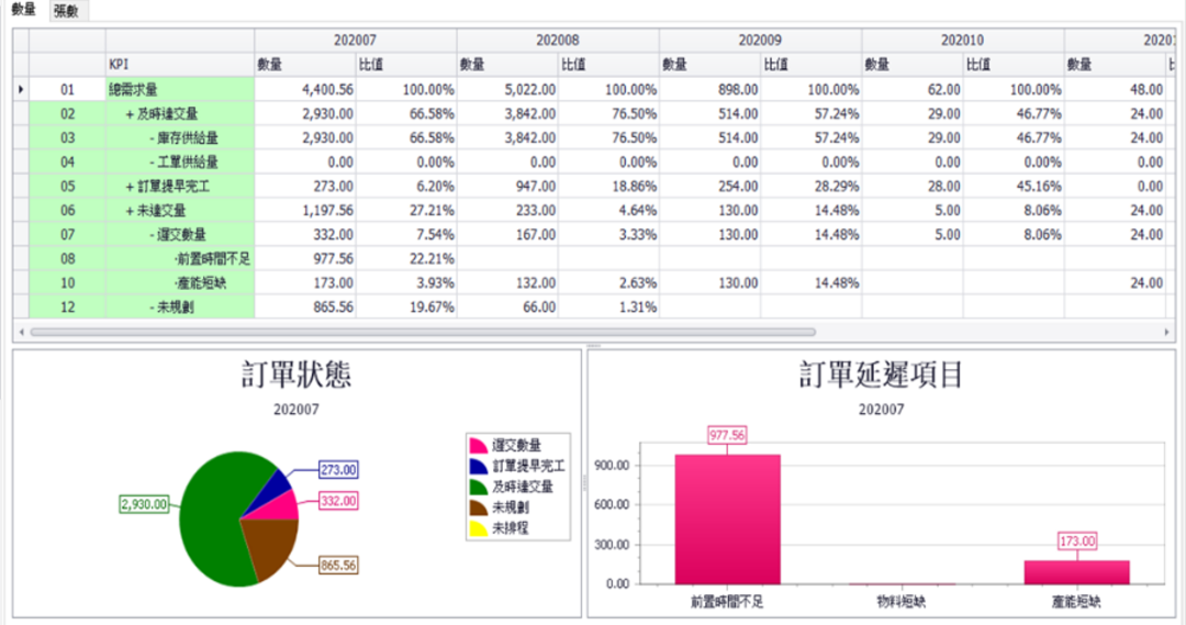 塑胶成型产业产销模型与产能提升方案的图1