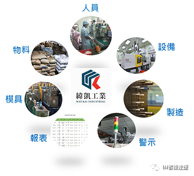 傳產數位化案例──塑膠射出廠透過數位轉型，如質如期交付產品方法的圖4