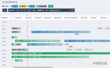 傳產數位化案例──塑膠射出廠透過數位轉型，如質如期交付產品方法的圖3