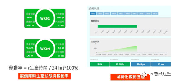 傳產數位化案例──塑膠射出廠透過數位轉型，如質如期交付產品方法的圖2