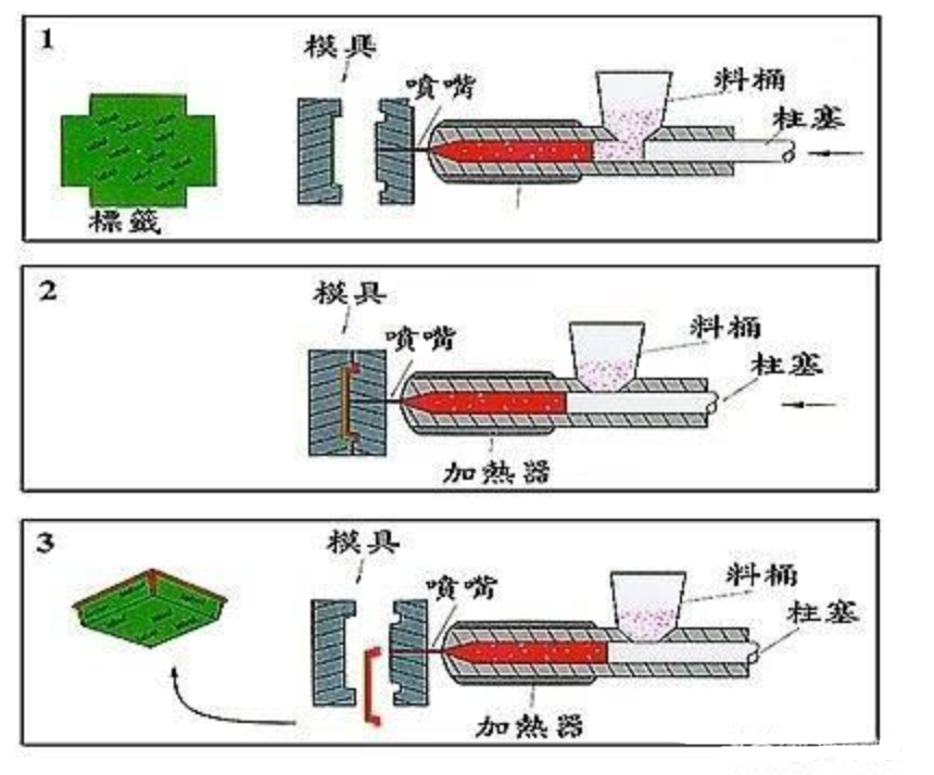 注塑成型過程中如何防止塑料熔體破裂？的圖4