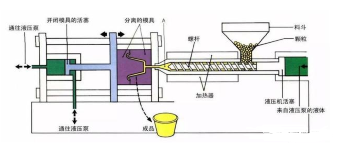 注塑成型過程中如何防止塑料熔體破裂？的圖6