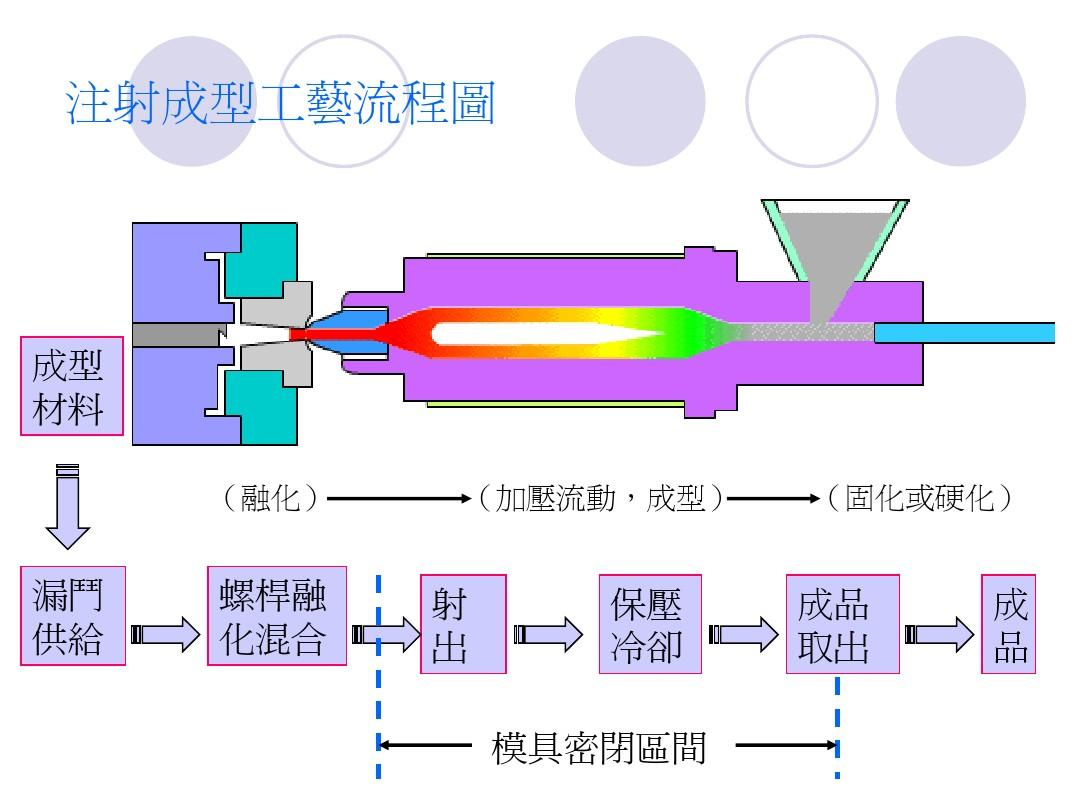 注塑成型過程中如何防止塑料熔體破裂？的圖3