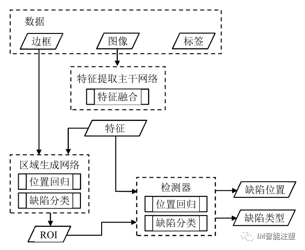 提高检测小型透明注塑件缺陷的方法的图14