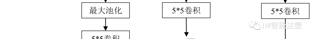 提高检测小型透明注塑件缺陷的方法的图5