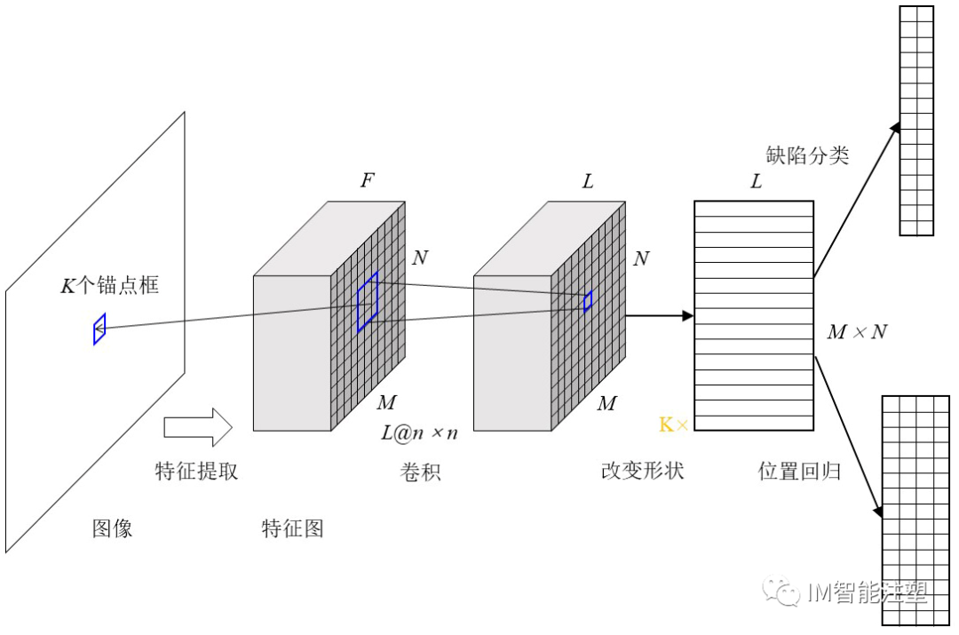 提高检测小型透明注塑件缺陷的方法的图9