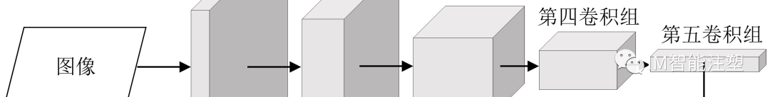 提高检测小型透明注塑件缺陷的方法的图3