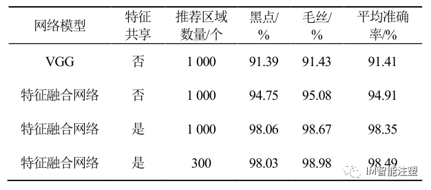 提高检测小型透明注塑件缺陷的方法的图20