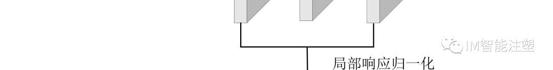提高检测小型透明注塑件缺陷的方法的图7
