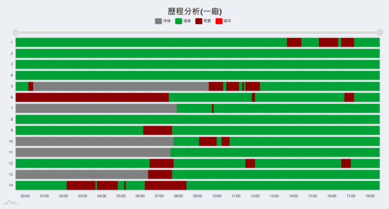 导入数位化管理，提升工作效率的图3