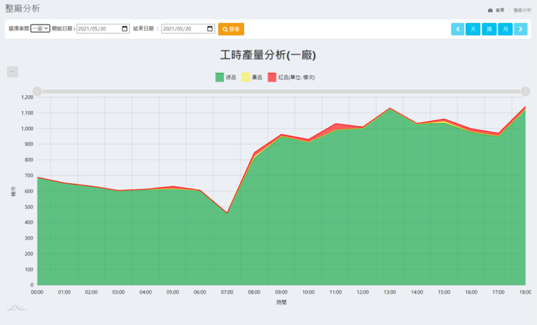 导入数位化管理，提升工作效率的图4