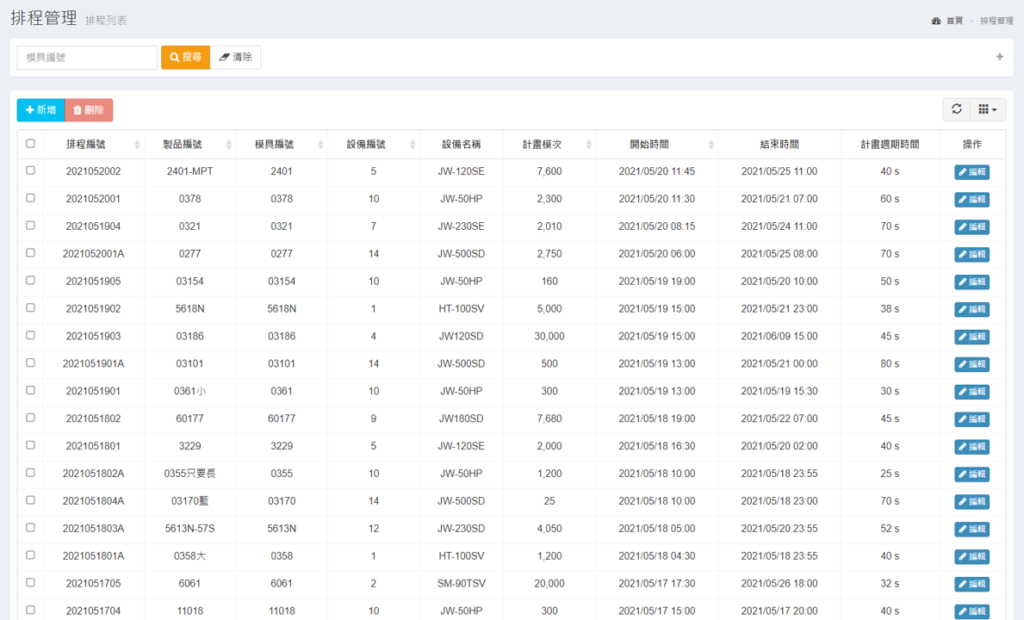 导入数位化管理，提升工作效率的图5