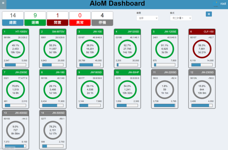 导入数位化管理，提升工作效率的图2