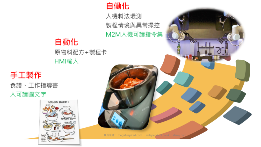AIoT自働化控制平台的图3