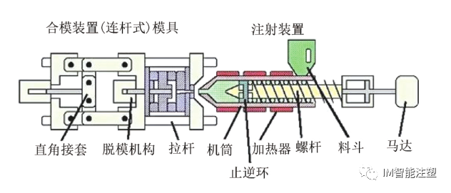 提升全电动注塑机料筒温控系统的实用方法——CNC 人工蜂群算法的图1