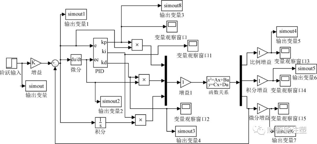 提升全电动注塑机料筒温控系统的实用方法——CNC 人工蜂群算法的图23