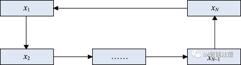 提升全电动注塑机料筒温控系统的实用方法——CNC 人工蜂群算法的图12