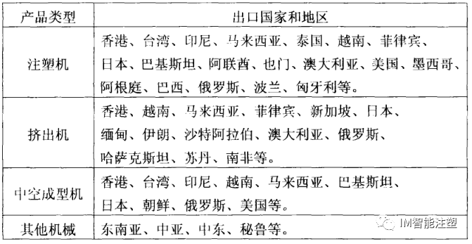 塑料機械行業(yè)市場分析——下的圖2