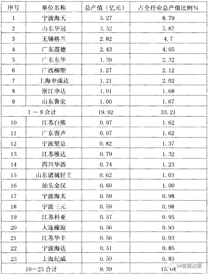 塑料機械行業(yè)市場分析——下的圖5