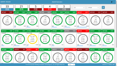 迈向智慧成型工厂的第一步的图2