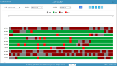 迈向智慧成型工厂的第一步的图3